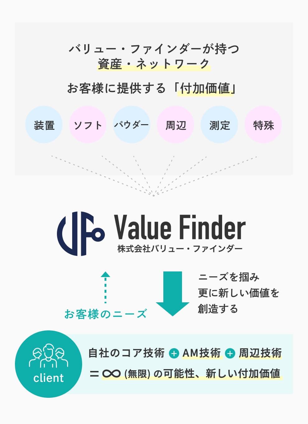 Additive Manufacturingコーディネーター