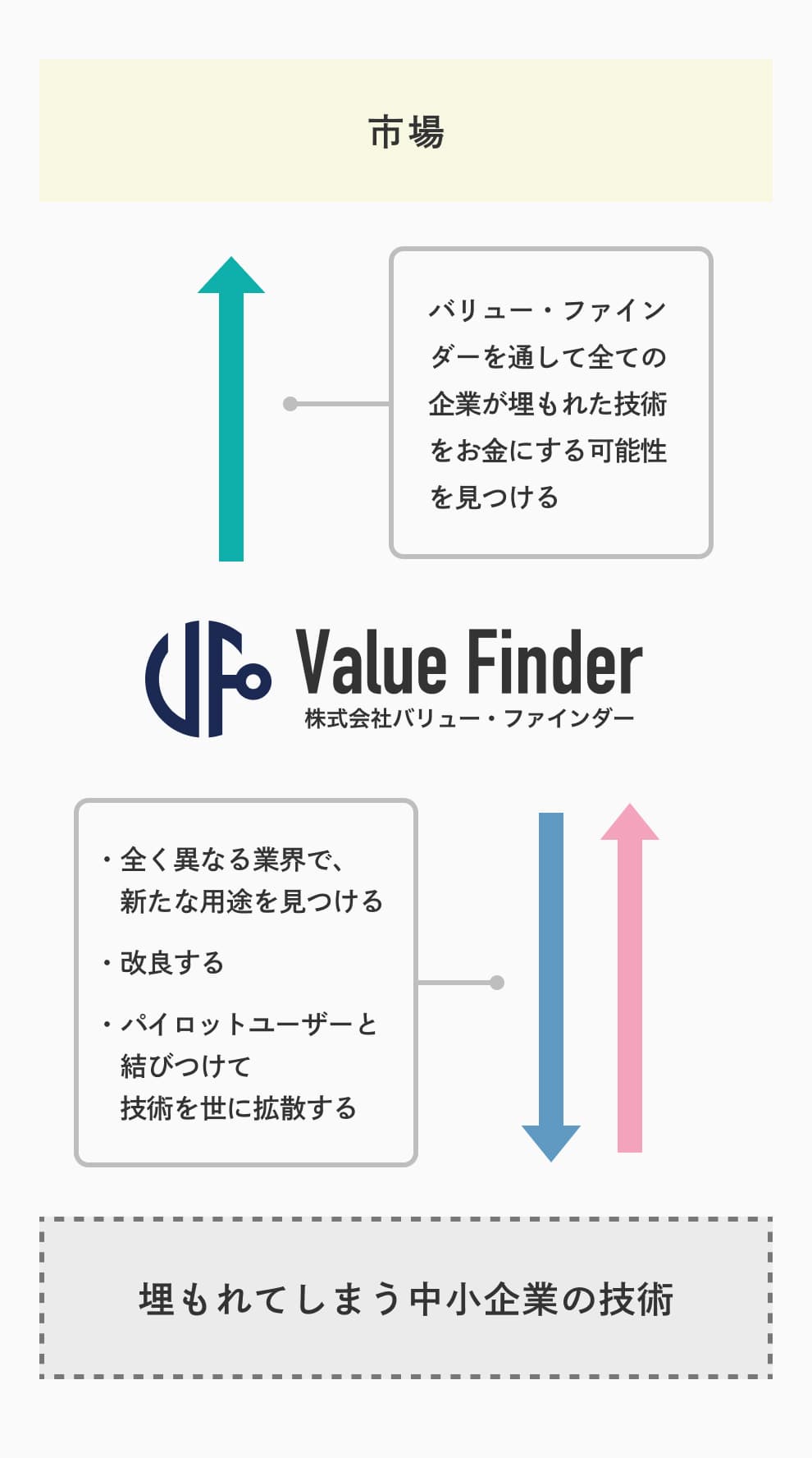 メーカー営業代行、コンサルタント